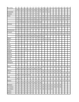 Proverbios 
1
2
3
4
5
6
7
8
9
10
11
12
13
14
15
16
17
18
19
20
21
22
23
24
25
26
27
28
29
30
31
Eclesiastés 
1
2
3
4
5
6
7
8