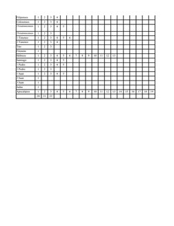 Filipenses
1
2
3
4
Colosenses
1
2
3
4
1Tesalonicenses
1
2
3
4
5
2Tesalonicenses
1
2
3
1 Timoteo
1
2
3
4
5
6
2 Timoteo
1
2
3
4