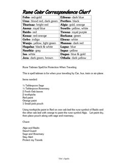 Tibi’s Spells
RRuunnee  CCoolloorr  CCoorrrreessppoonnddeennccee  CChhaarrtt
FFeehhuu--  rreedd--ggoolldd
EEiihhw
waazz--  dd