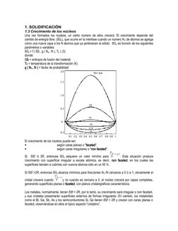 1. SOLIDIFICACIÓN 
1.3 Crecimiento de los núcleos 
Una vez formados los núcleos, un cierto número de ellos crecerá. El crecim
