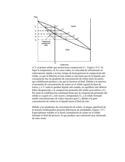 A T1 el primer sólido que nuclea tiene composición C1
s, Figura 1.5-2. Al 
bajar la temperatura, en los casos reales, la velo