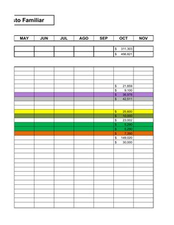 e Gasto Familiar
MAY
JUN
JUL
AGO
SEP
OCT
NOV
 $     311,303 
 $     456,821 
 $       21,859 
 $         9,100 
 $       36,9