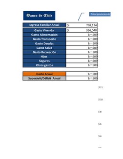 Ingreso Familiar Anual
 $                        768,124 
Gasto Vivenda 
 $                        366,040 
Gasto Alimentació