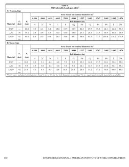 Anchor Bolt Design for Shear and Tension | PDF | Strength Of Materials ...