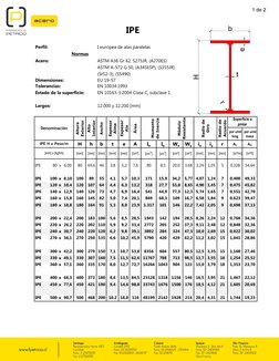 Dimensiones y características del IPE | PDF