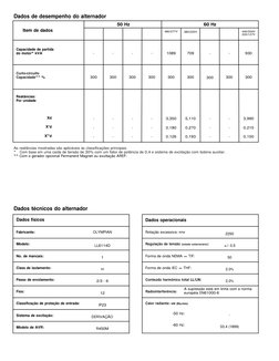 Item de dados 
50 Hz
60 Hz
Capacidade de partida 
do motor* kVA
Reatâncias:
Por unidade
Xd
X'd
X''d
As reatâncias mostradas s