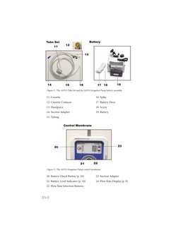 EN-6
Figure 2: The AHTO Tube Set and the AHTO Irrigation Pump battery assembly
Figure 3: The AHTO Irrigation Pump control mem