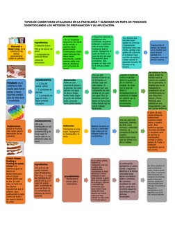 Glaseado o 
Glasé Icing: es la 
cobertura más 
básica, 
generalmente 
usada en galletas.
ingredientes:
3 claras de huevo
450