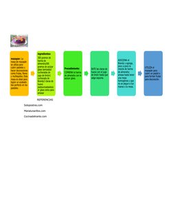 mazapan: La 
masa de mazapán 
se utiliza para 
cubrir pasteles y 
hacer decoraciones 
como frutas, flores 
y muñequitos. Esta