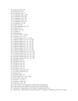 34. 2 Davias 3 225 / 215
35. 3 Noria 175 / 112
36. 4 Losstower 209 / 71
37. 4 Losstower 2 241 / 237/
38. 4 Losstower 3 86 / 1