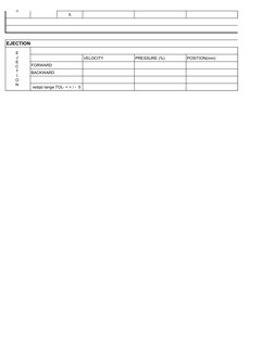 Process Validation Report Template | PDF | Unrest