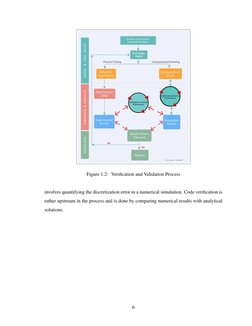 FEA Verification and Validation Guide | PDF | Finite Element Method ...