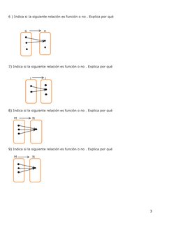 3
G
H
I
J
6 ) Indica si la siguiente relación es función o no . Explica por qué
                                   
 
7) Indi