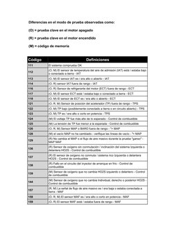 Diferencias en el modo de prueba observadas como:
(O) = prueba clave en el motor apagado
(R) = prueba clave en el motor encen