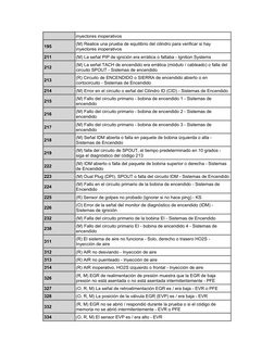 inyectores inoperativos
195
(M) Realice una prueba de equilibrio del cilindro para verificar si hay 
inyectores inoperativos