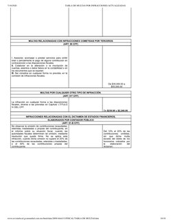 7/18/2020
TABLA DE MULTAS POR INFRACCIONES ACTUALIZADAS
www.revistaﬁscal.gvamundial.com.mx/html/data/2009/Abril/15/FISCAL/TAB
