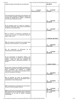 7/18/2020
TABLA DE MULTAS POR INFRACCIONES ACTUALIZADAS
www.revistaﬁscal.gvamundial.com.mx/html/data/2009/Abril/15/FISCAL/TAB