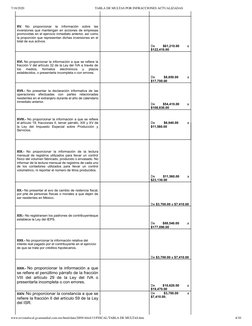7/18/2020
TABLA DE MULTAS POR INFRACCIONES ACTUALIZADAS
www.revistaﬁscal.gvamundial.com.mx/html/data/2009/Abril/15/FISCAL/TAB