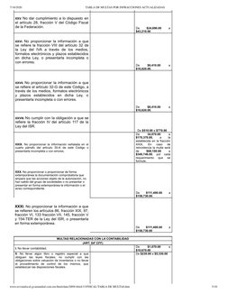 7/18/2020
TABLA DE MULTAS POR INFRACCIONES ACTUALIZADAS
www.revistaﬁscal.gvamundial.com.mx/html/data/2009/Abril/15/FISCAL/TAB