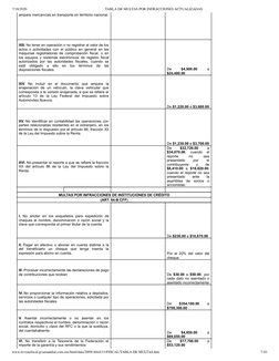 7/18/2020
TABLA DE MULTAS POR INFRACCIONES ACTUALIZADAS
www.revistaﬁscal.gvamundial.com.mx/html/data/2009/Abril/15/FISCAL/TAB
