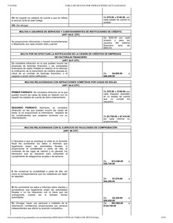 7/18/2020
TABLA DE MULTAS POR INFRACCIONES ACTUALIZADAS
www.revistaﬁscal.gvamundial.com.mx/html/data/2009/Abril/15/FISCAL/TAB