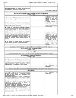 7/18/2020
TABLA DE MULTAS POR INFRACCIONES ACTUALIZADAS
www.revistaﬁscal.gvamundial.com.mx/html/data/2009/Abril/15/FISCAL/TAB