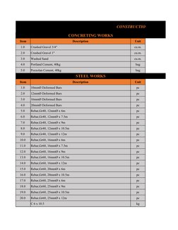 CONSTRUCTION MATERIALS, EQ
CONCRETING WORKS
Item
Description
Unit
1.0 
Crushed Gravel 3/4"
cu.m.
2.0 
Crushed Gravel 1"
cu.m.