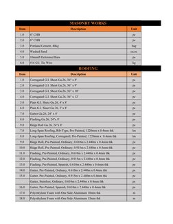 MASONRY WORKS
Item
Description
Unit
1.0 
4" CHB
pc
2.0 
6" CHB
pc
3.0 
Portland Cement, 40kg
bag
4.0 
Washed Sand
cu.m.
5.0