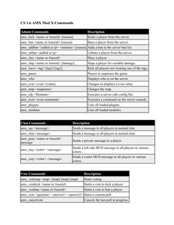 CS 1.6 AMX Mod X Admin Commands | PDF | System Software | Computing