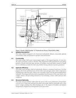 PAR T 2 F 
INTAKE  
SHAH C ON SUL T INT ER NATIONA L (P .) LTD. 
2F-3 
CLRail
CLRail
CLCylinder
CL
Dogging device
Hydraulic g