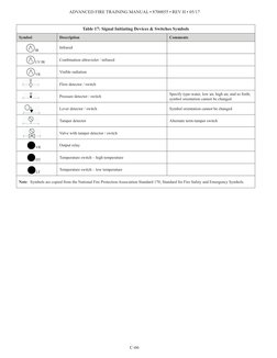 Fire Alarm Control Panel Symbols Guide | PDF | Infrared | Fires
