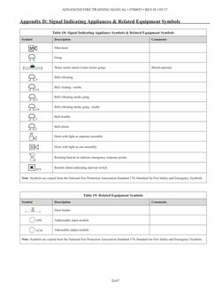 Fire Alarm Control Panel Symbols Guide | PDF | Infrared | Fires