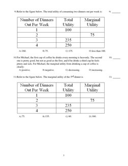 9) Refer to the figure below. The total utility of consuming two dinners out per week is:
A) 160.
B) 75.
C) 175.
D) less than