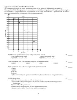 Appartment Rental Market in Three Apartmentville
The following graph shows the supply and demand curves for the market for ap