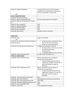 Casilla 72. Depósito Habilitado
-
Cód 
Si sale de Zona Franca o DTA (Cuando se 
traslada de una administración aduanera a 
ot