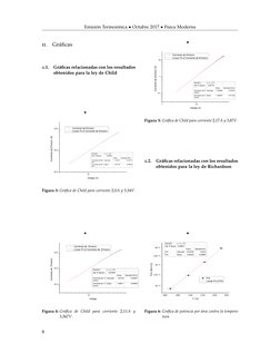 Emisión Termoiónica • Octubre 2017 • Física Moderna
ii.
Gráﬁcas
ii.1.
Gráﬁcas relacionadas con los resultados
obtenidos para