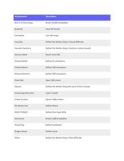 Torchlight II Cheat Codes Guide | PDF | Cheating In Video Games | Leisure