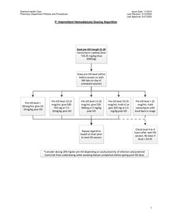 SHC Vancomycin Dosing Guide PDF | PDF | Renal Function | Medical ...