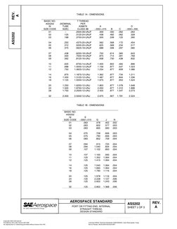 Idoc - Pub Sae As5202 Port Dimensions | PDF | Intellectual Works ...