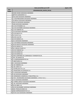Listado de Sociedades Anónimas | PDF | Empresas | Business