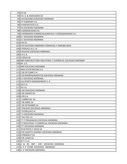 Listado de Sociedades Anónimas | PDF | Empresas | Business