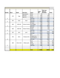 Cutting
JOB NO 
Buyer
Style#
Style Desc.
Colors
Today
1
XYZ
Yoga
Yoga Pyjama
White
45
48
Yoga Tee
white
345
363
Yoga Tee
yell