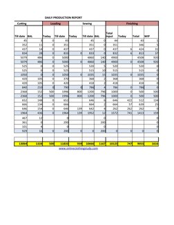 DAILY PRODUCTION REPORT
Cutting
Loading
Sewing
Finishing
Till date BAL
Today
Till date
Today
Till date BAL
Today
Total
WIP
45