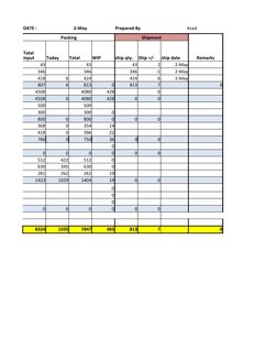 DATE : 
2-May
Prepared By
Azad
Packing
Shipment
Remarks
Today
Total
WIP
ship qty.
Ship +/-
ship date
43
43
43
2
2-May
346
346