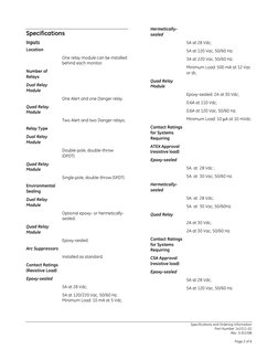 3300 Relay Modules Datasheet | PDF | Relay | Switch