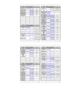 A320 Aircraft Maintenance Manual | PDF | Flight Control Surfaces ...