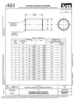 FED. SUPPLY CLASS
 
5365
© COPYRIGHT 2011 AEROSPACE INDUSTRIES ASSOCIATION OF AMERICA, INC. ALL RIGHTS RESERVED 
NATIONAL AER