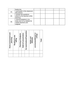Study Habits Inventory Guide | PDF | Teachers | Test (Assessment)