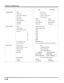 Honda ATC 250r 85-86 Service Manual | PDF