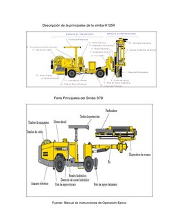 Descripción de la principales de la simba H1254
Parte Principales del Simba S7D
Fuente: Manual de instrucciones de Operación